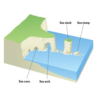 Geology illustrations 
