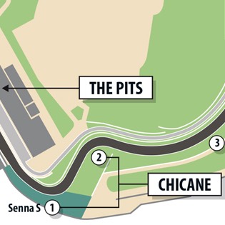 Interlagos F1 circuit diagram 